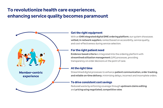 Infographic: To revolutionize health care experiences, enhancing service quality becomes paramount