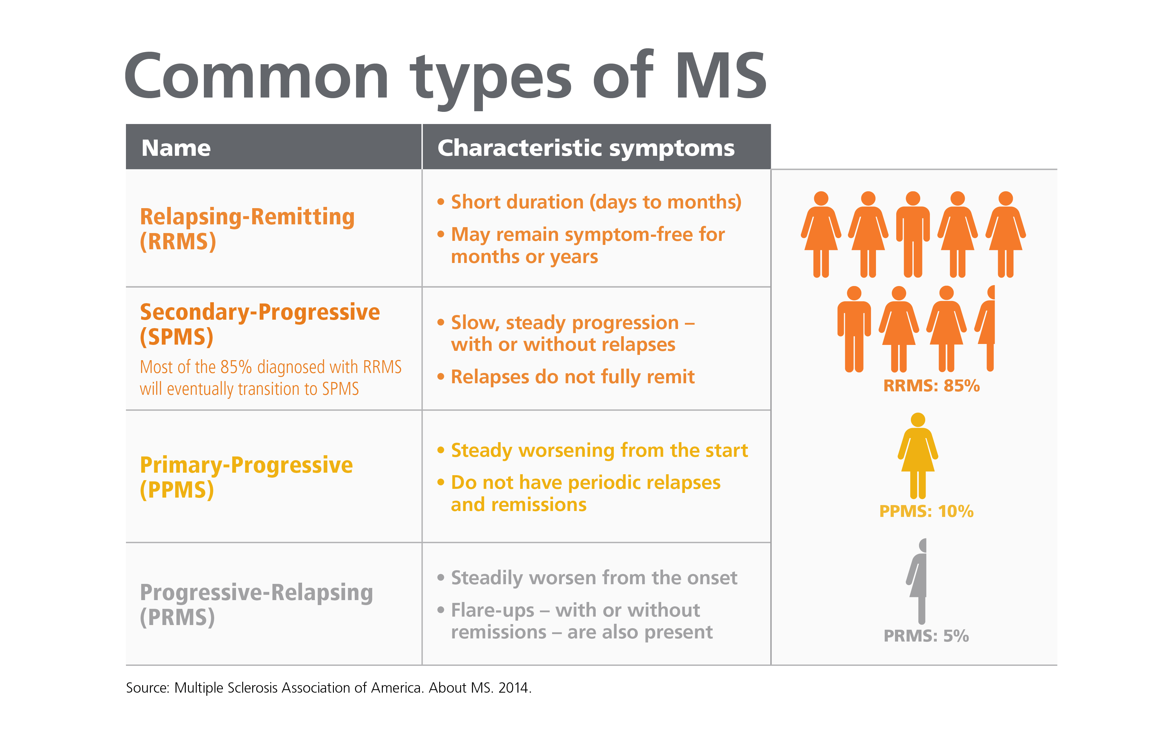 OptumRx Multiple Sclerosis Insight Report: Spending & cost ...